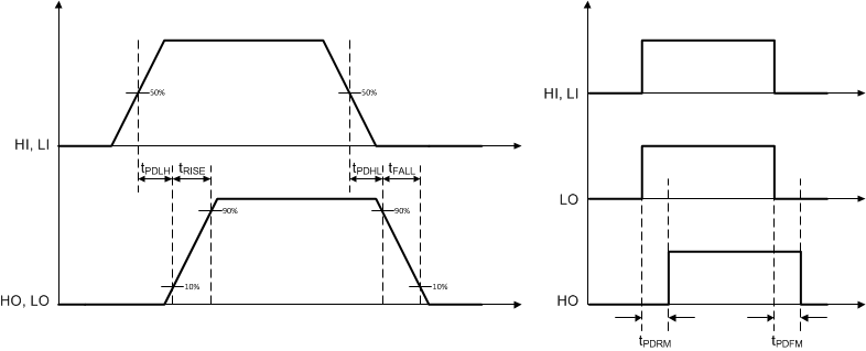 UCC27714 timing_lusby6.gif