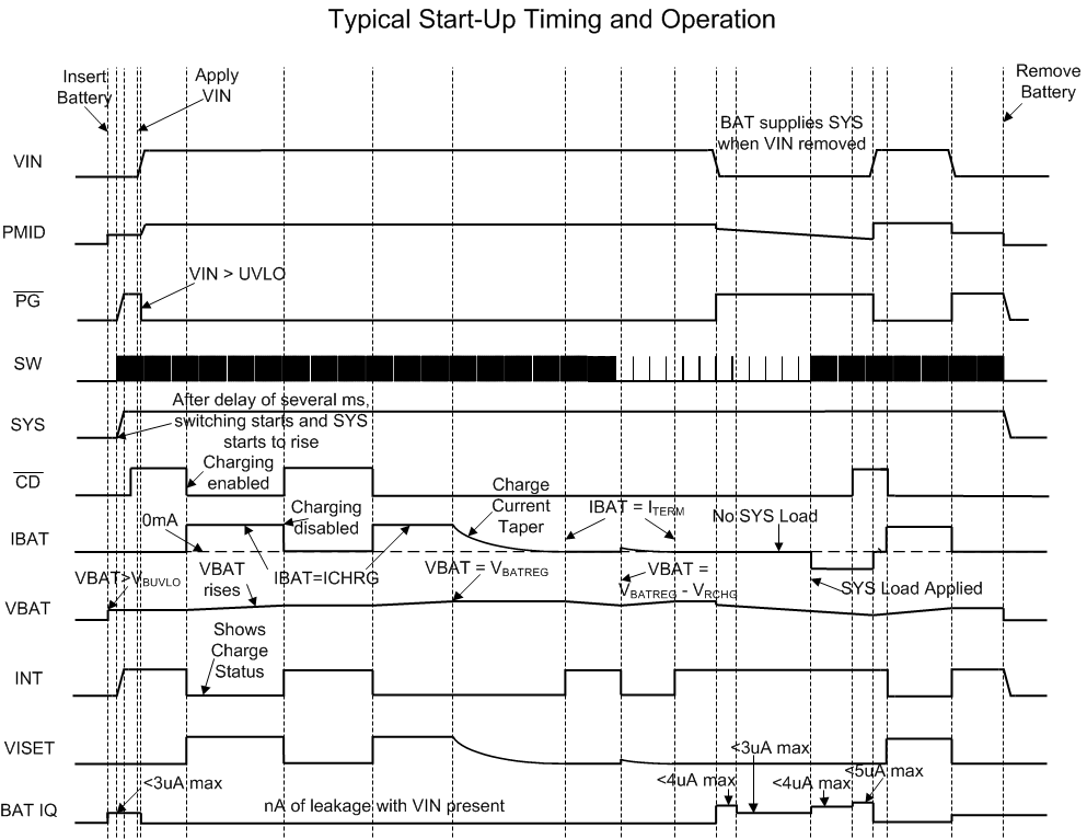 BQ25120 BQ25121 Startup_timing_slusbz9.gif