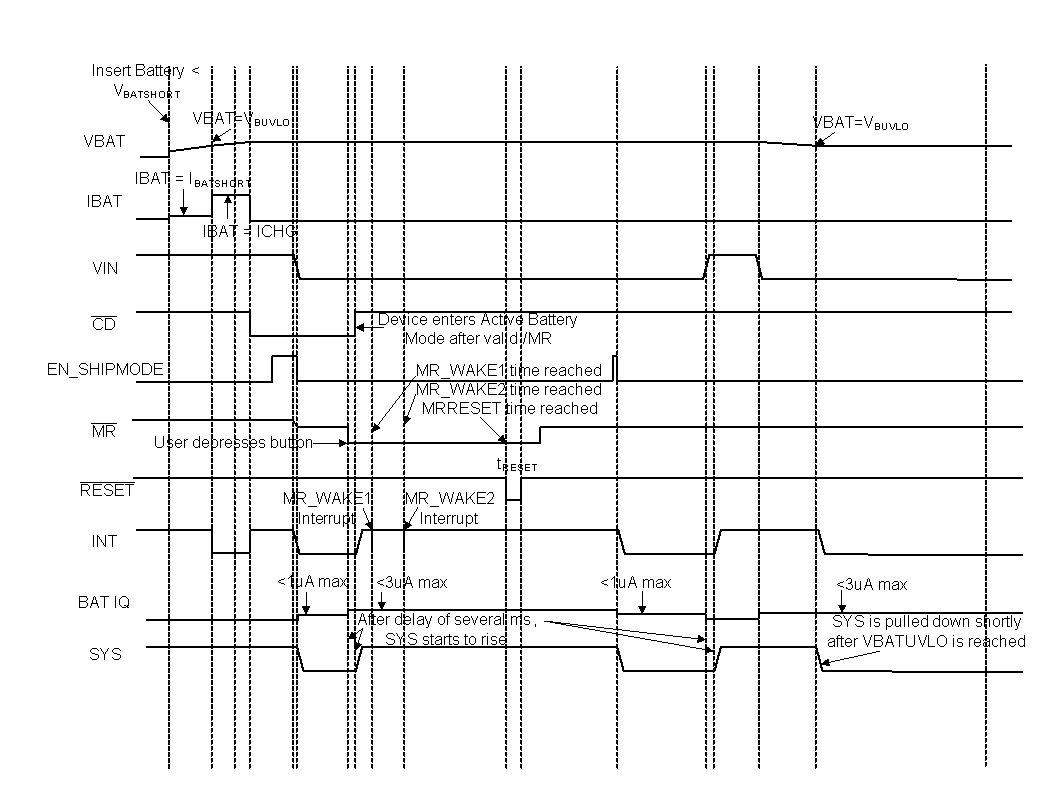 BQ25120 BQ25121 battery_operation_timing_slusbz9.gif