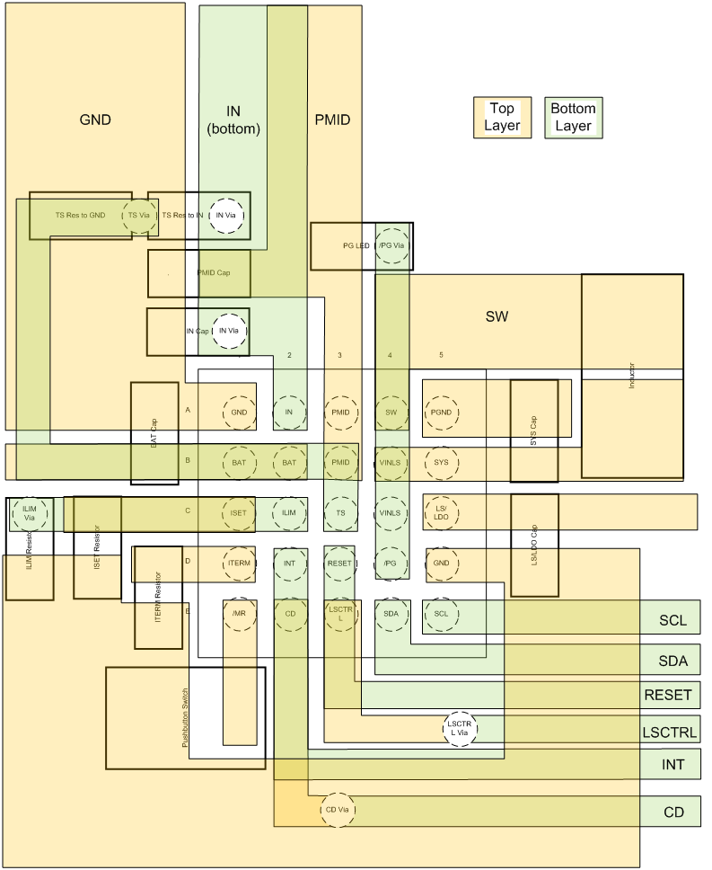 BQ25120 BQ25121 layout_slusbz9.png