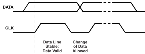 BQ25120 BQ25121 serial_inf_lusba2.gif