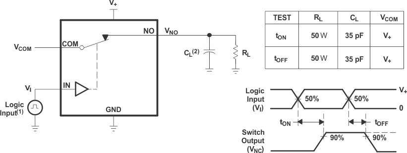 TS5A3166-Q1 fig5_cds186.gif