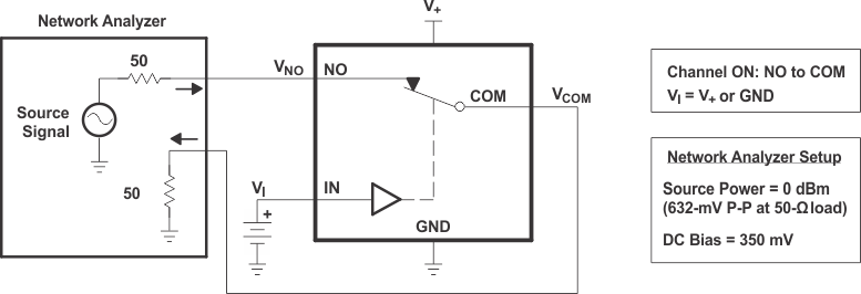 TS5A3166-Q1 fig6_cds186.gif