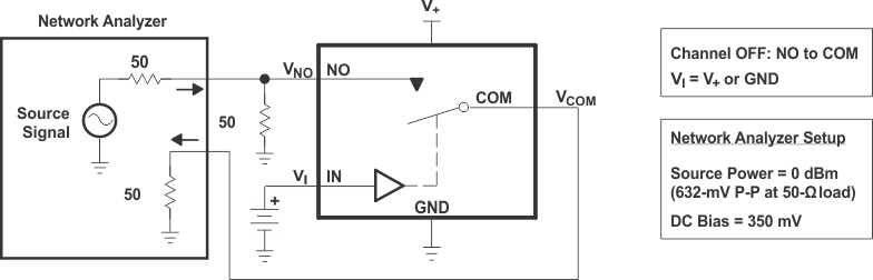 TS5A3166-Q1 fig7_cds186.gif