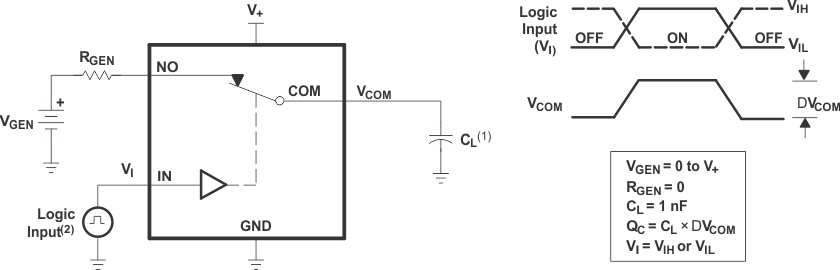 TS5A3166-Q1 fig8_cds186.gif