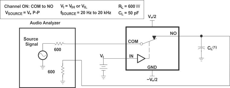 TS5A3166-Q1 fig9_cds186.gif