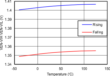 TPS259250 TPS259251 TPS259260 TPS259261 C015_revB_SLVSC11.gif