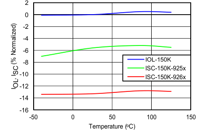 TPS259250 TPS259251 TPS259260 TPS259261 C030_2_SLVSCQ3.gif