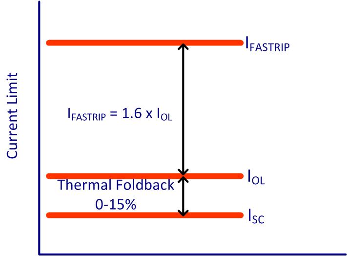 TPS259250 TPS259251 TPS259260 TPS259261 fig044_SLVSC11.jpg