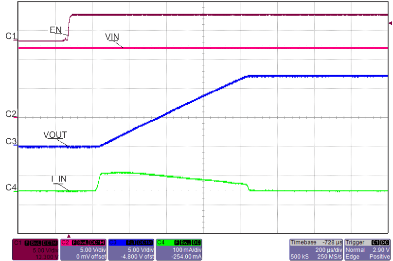 TPS259250 TPS259251 TPS259260 TPS259261 fig17_revB2_lvsc11.gif