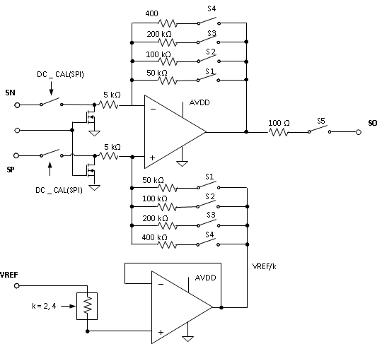 DRV8305 fbd_current_amp_lvscx2.gif