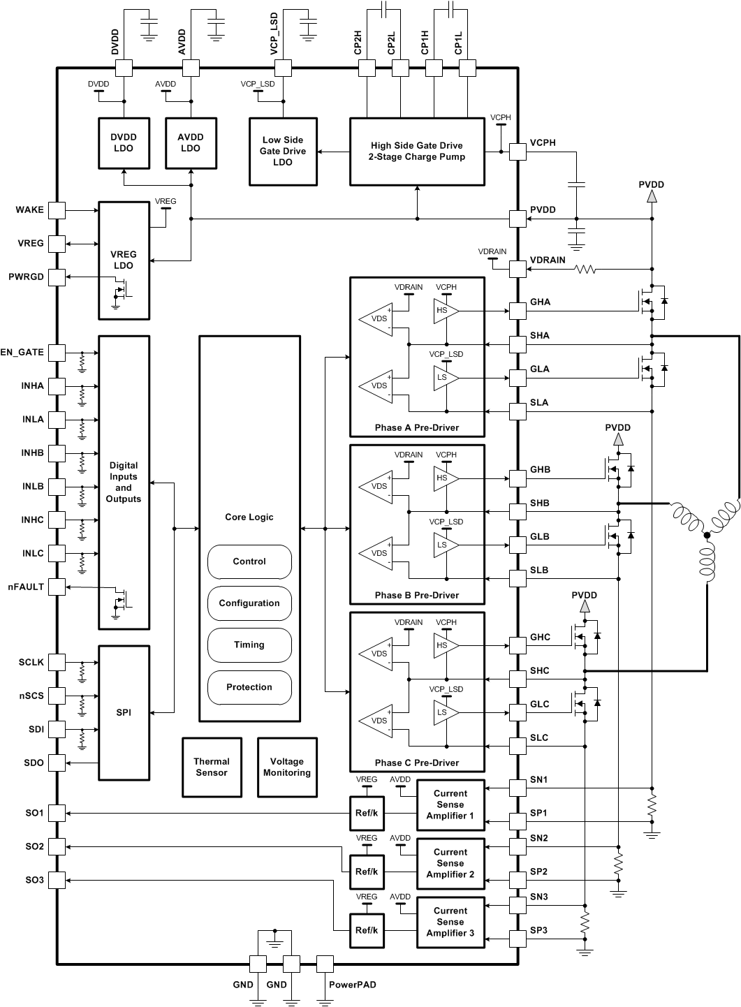 DRV8305 fbd_lvscx2.gif