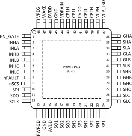 DRV8305 po_lvscx2.gif