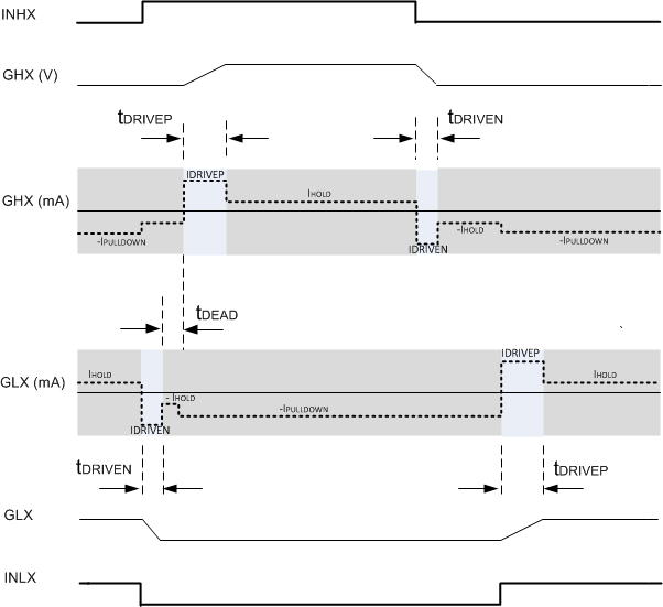 DRV8305 tim_TDRIVE_lvscx2.gif