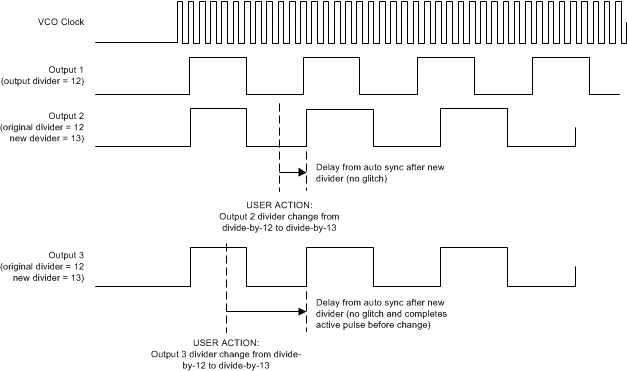 LMK03328 Simplified Diagram for Coarse Frequency Margining