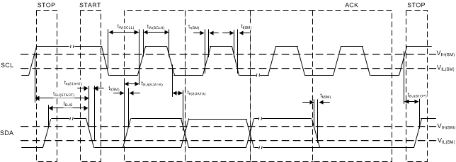 LMK03328 I2C Timing Diagram