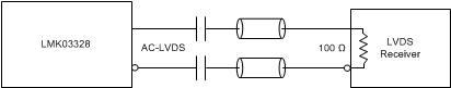 LMK03328 Interfacing the LMK03328 AC-LVDS Output With LVDS Receiver