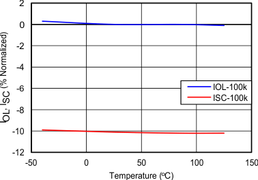 TPS259270 TPS259271 C031_SLVSC11_CU8.gif