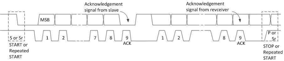 bq25896 Data_tranfer_I2C_Bus_slusbu7.gif