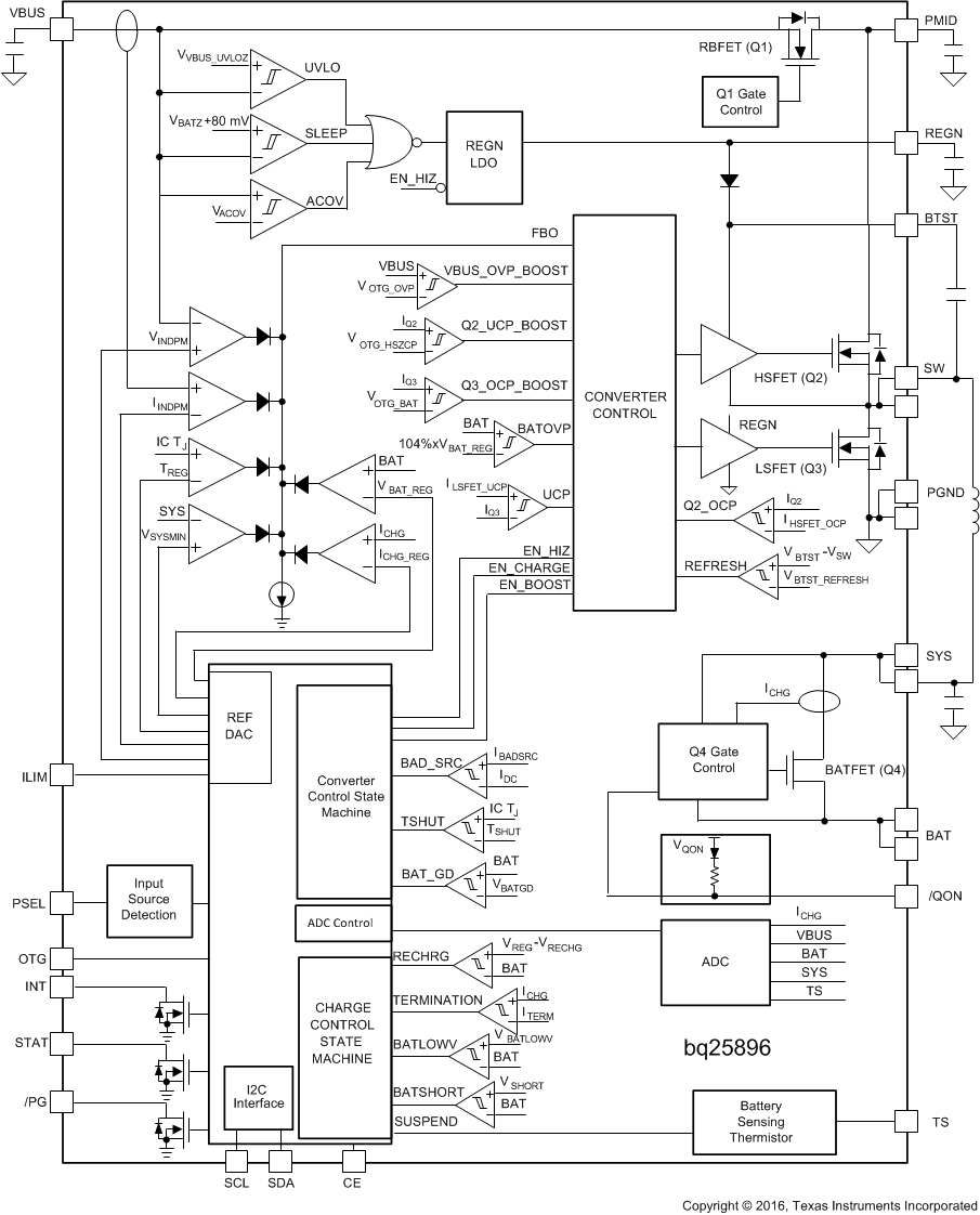 bq25896 fbd_slusc76.gif