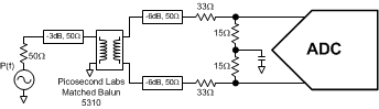 ADC31JB68 BW_measCircuit3.gif