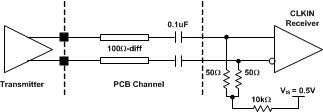 ADC31JB68 CLKIN_AC_interface.gif