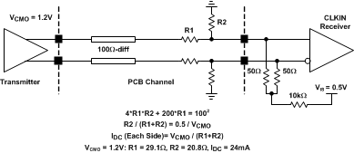 ADC31JB68 CLKIN_DC_interface.gif