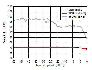 ADC31JB68 D002_SLASE60.gif