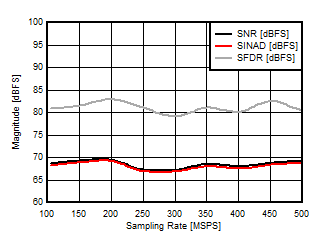 ADC31JB68 D003_SLASE60.gif