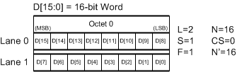 ADC31JB68 Data_Format.gif