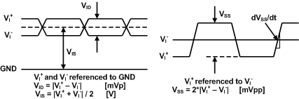 ADC31JB68 Diff_Input_Electrical.gif