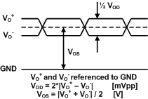 ADC31JB68 Diff_Output_Electrical.gif