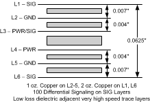 ADC31JB68 PCB_Stackup.gif