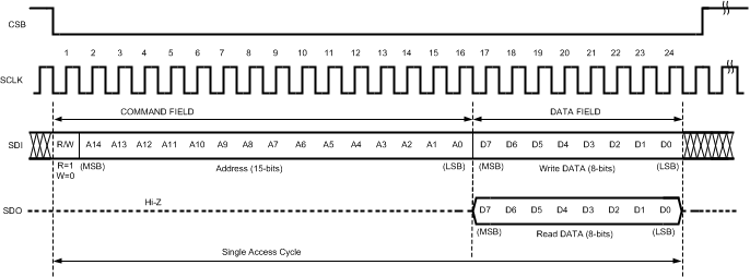 ADC31JB68 SPI_Protocol_Diagram.gif