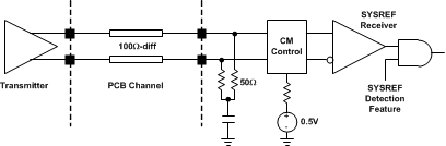 ADC31JB68 SYSREF_DC_interface.gif