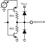 ADC31JB68 pin_SDO_OVR.gif