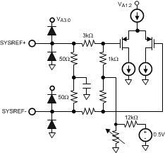 ADC31JB68 pin_SYSREF.gif