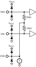 ADC31JB68 pin_VIN_VCM.gif