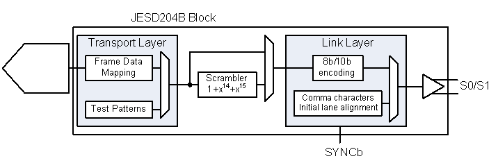 ADC31JB68 sch_block_slase60.gif