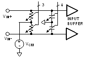 ADC31JB68 sch_simpl_input_slase60.gif