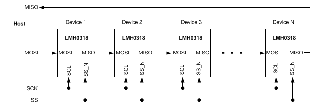 LMH0318 3895876.gif