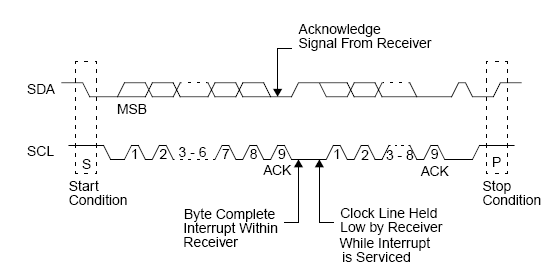 LMH0318 BYTE_writing.png