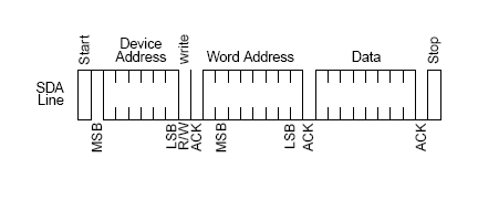 LMH0318 current_address_read_image1.png