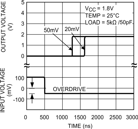 LMV7275-Q1 20064014.gif