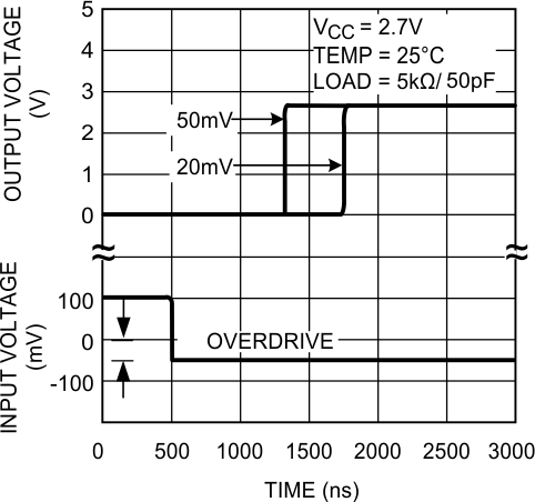 LMV7275-Q1 20064015.gif