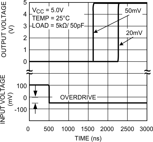 LMV7275-Q1 20064016.gif