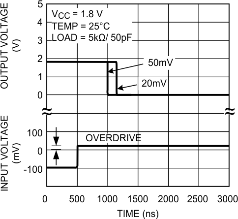 LMV7275-Q1 20064018.gif