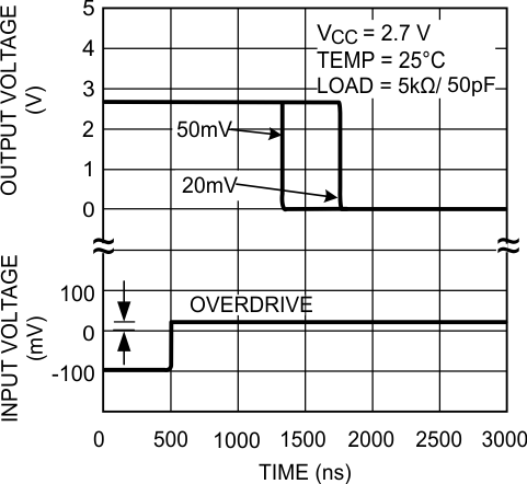 LMV7275-Q1 20064020.gif