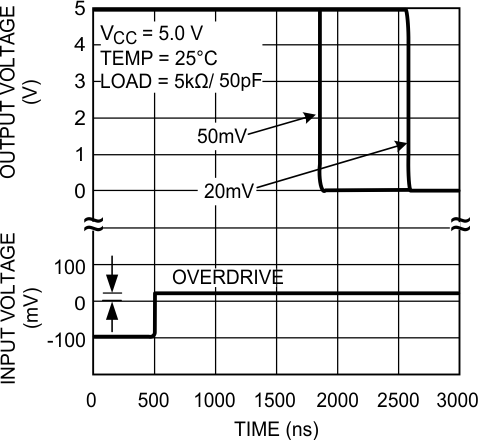 LMV7275-Q1 20064022.gif