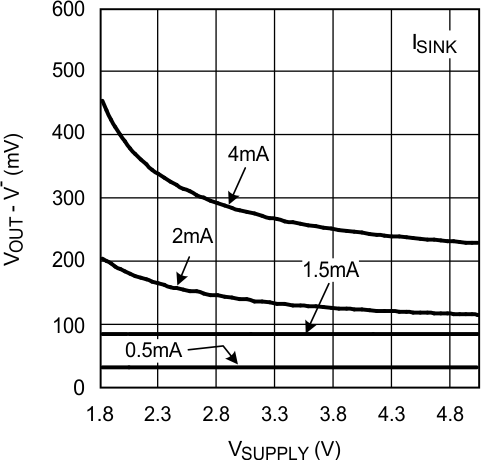 LMV7275-Q1 20064034.gif